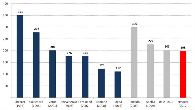 Football transfers