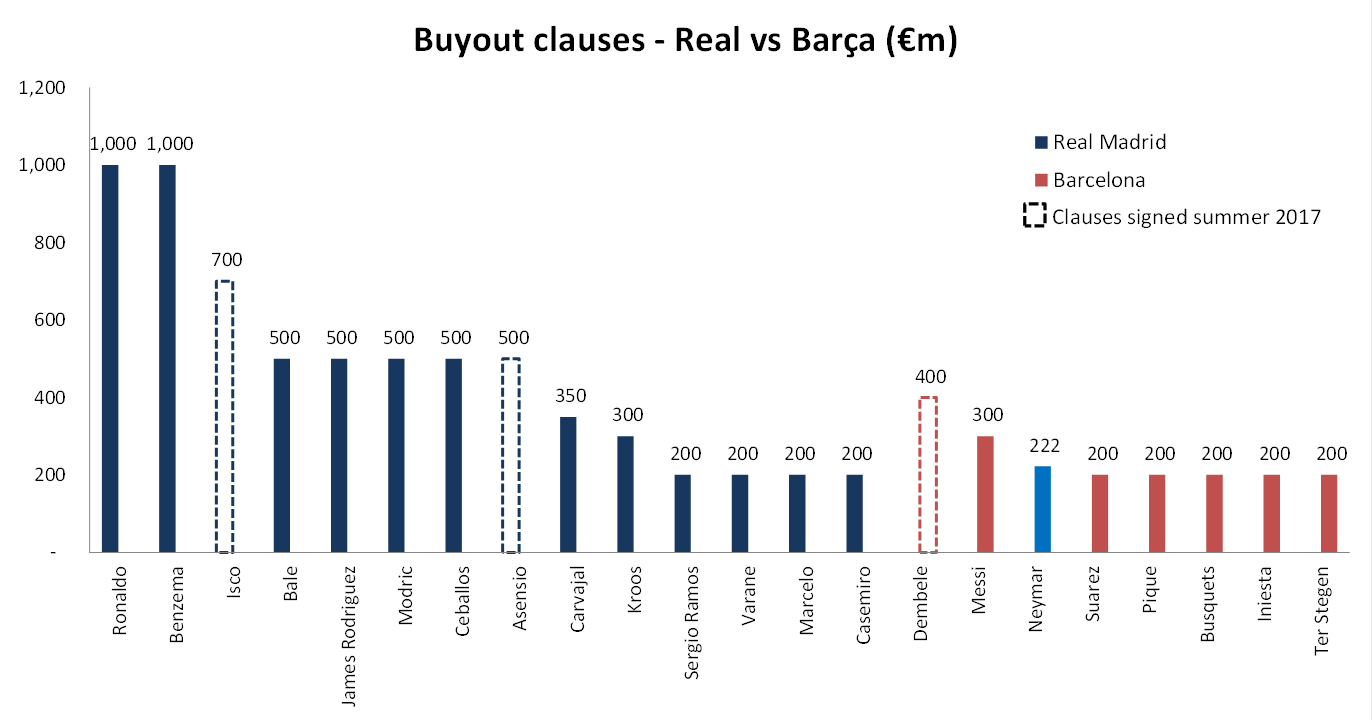 Real Barca transfers
