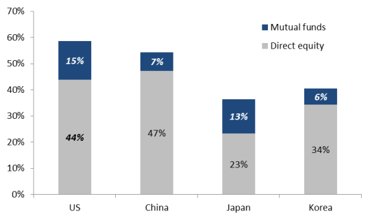 China vs peers portfolio allocation.png