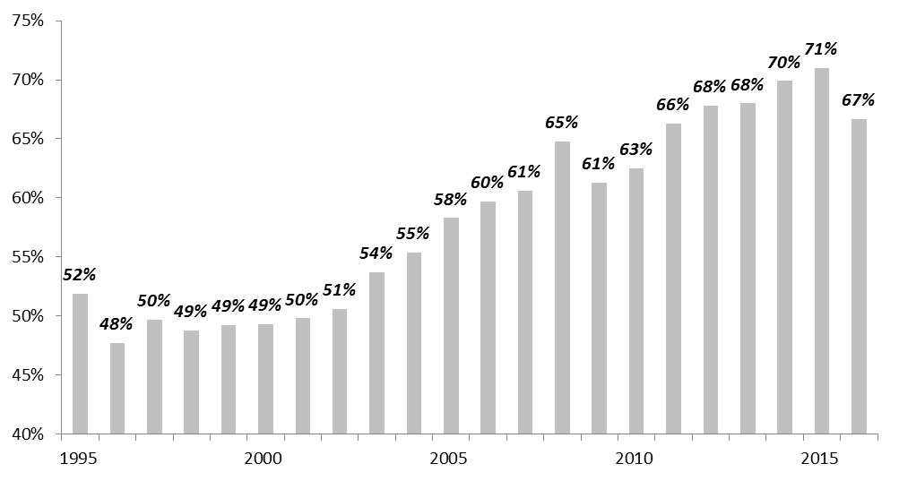 Self-raised funds.png