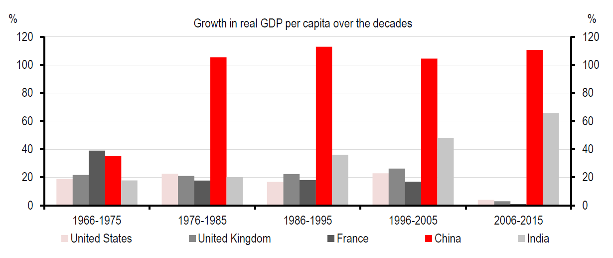 HSBC - globalisation