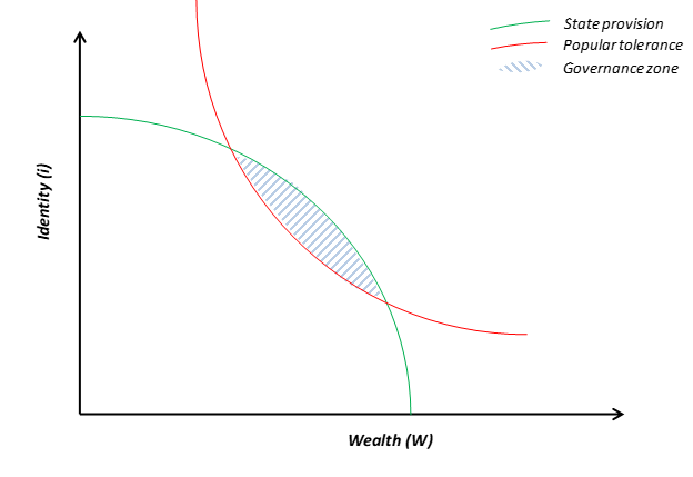 General Theory - basic model