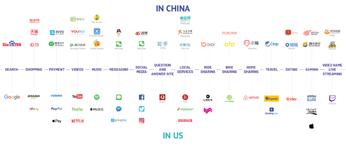 Chinese ecosystems (2)