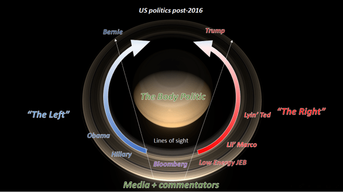 PhyPhi - post 2016 politics