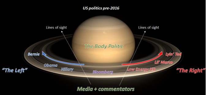 PhyPhi - pre 2016 politics