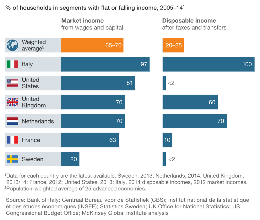 McKinsey consumption downgrade