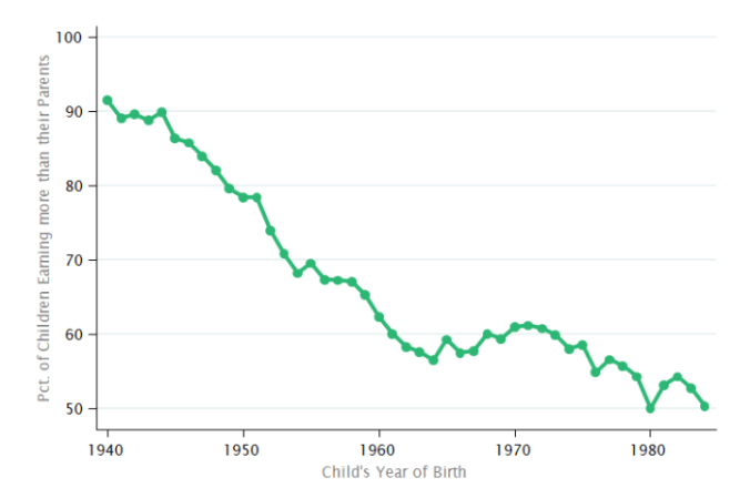 Social mobility