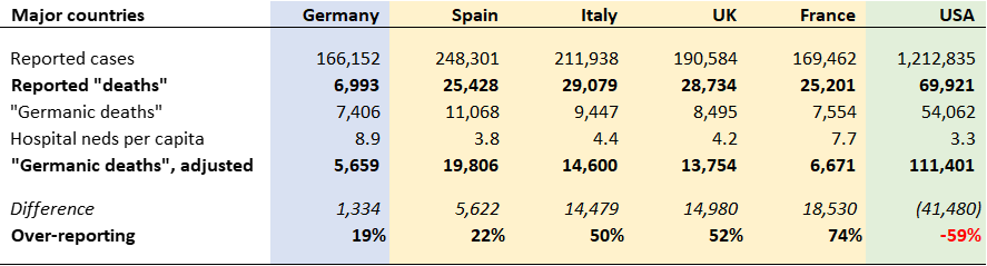 European Covid like for like